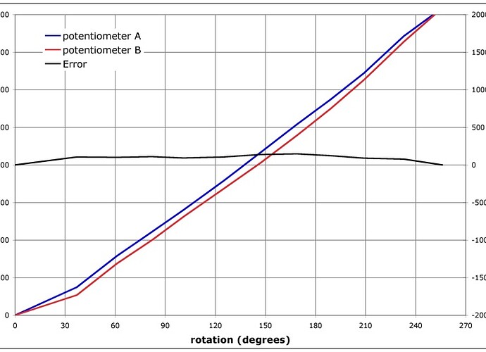 pot_graph.jpg
