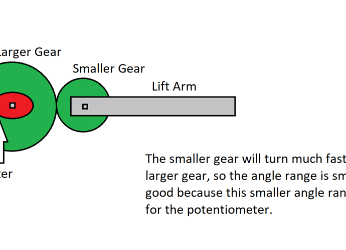 gear ratios.png