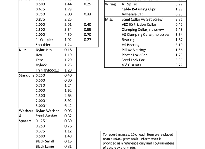 Masses of VEX Parts_1.0-1.png