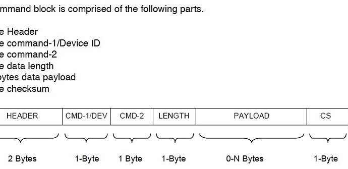 p3_data_packet.jpg