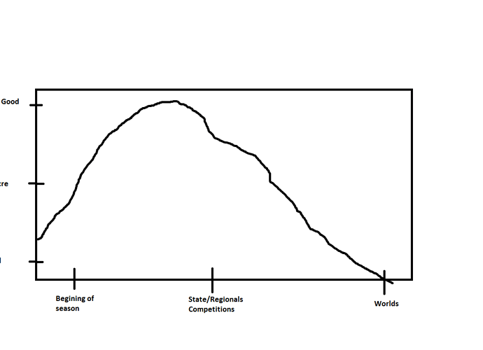 Pushbots thru season.png