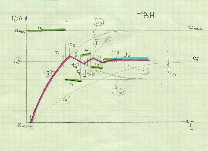 tbh_explained_graph.jpg