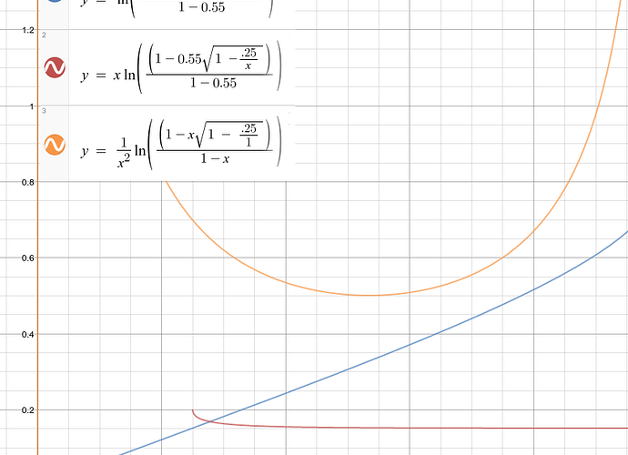 recovery_time_partials_graph.png