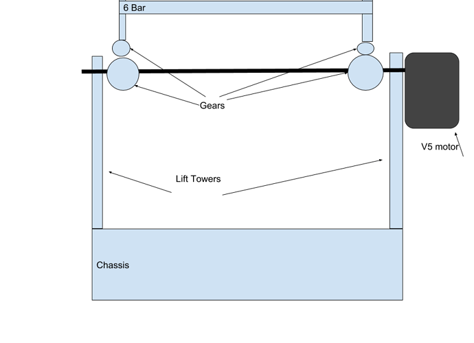 V5 Lift.png