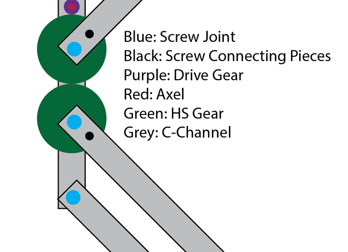 DR4B Example.png