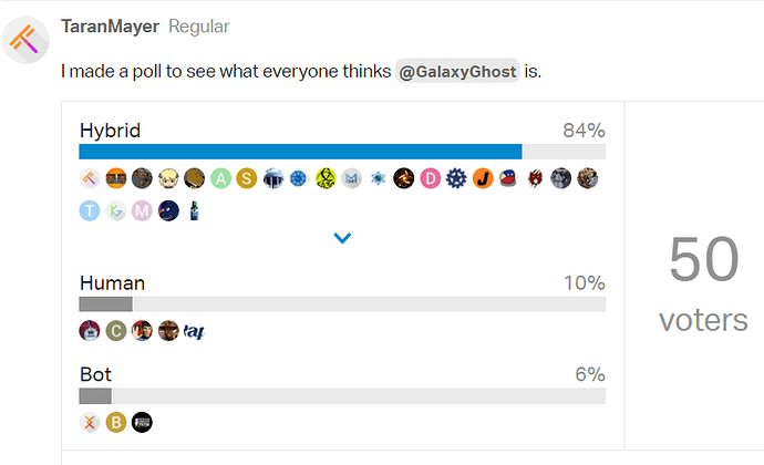 SpamBot-GalaxyGhost-TuringTest-Results