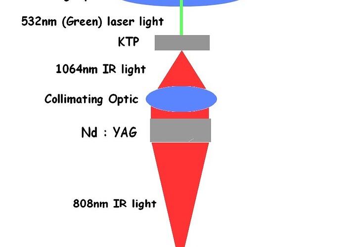 GreenLaserTutorial_001.jpg