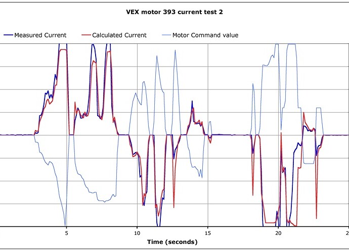 CurrentTestGraph_3.jpg