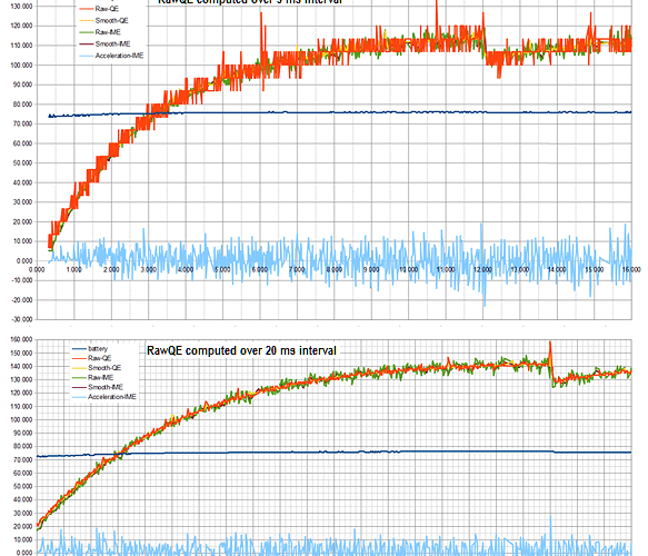 measurement_noise_quad_5vs20msec.png