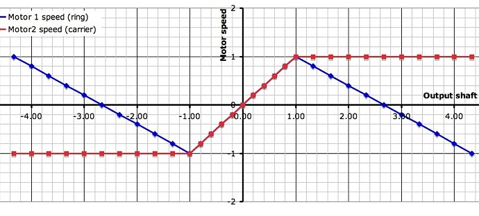 planetary_speed_graph.jpg