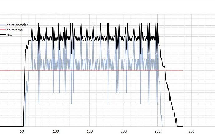 rpm_3enc.jpg
