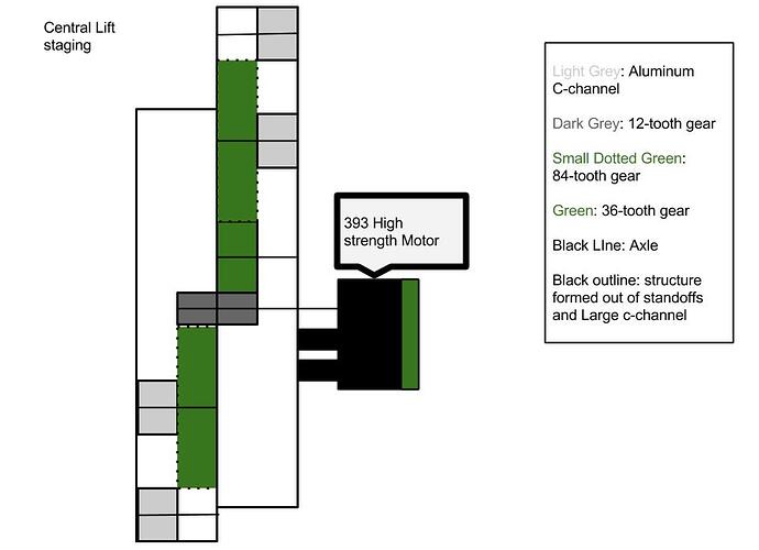 Nationals Gearbox.jpg