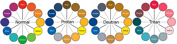 cvd-examples-2