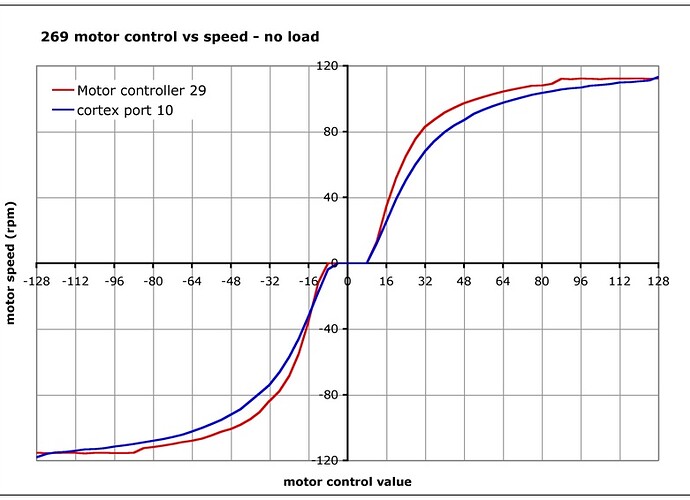 motor_control_speed_2.jpg