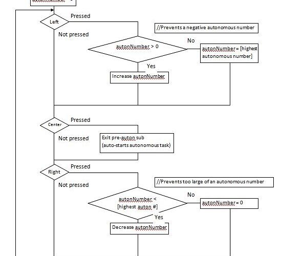 flowchart..JPG