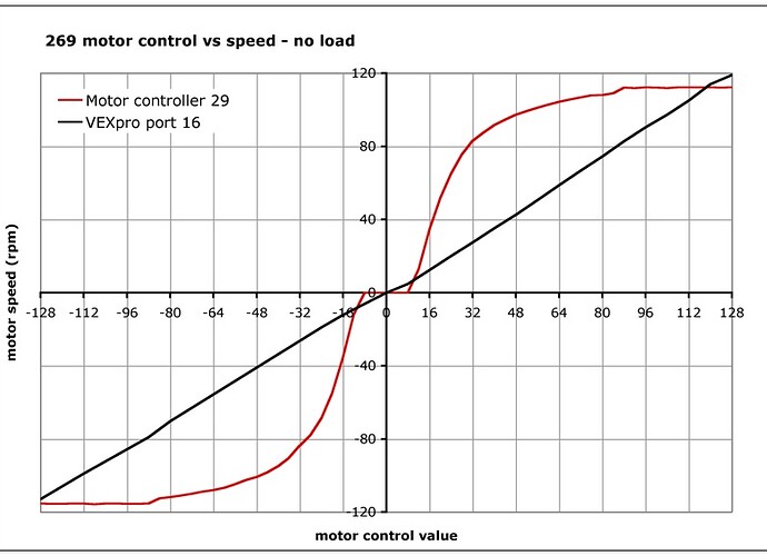motor_control_speed_vexpro.jpg
