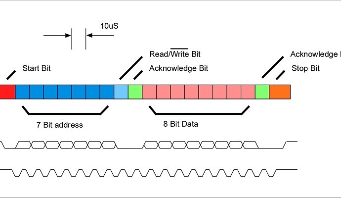 I2C_figure2.jpg