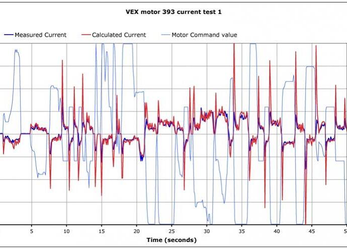 CurrentTestGraph_2.jpg