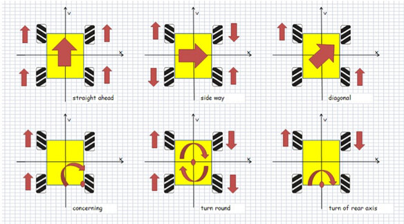 mecanum-wheels-diagram
