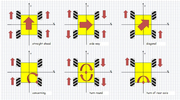 mecanum-wheels-diagram