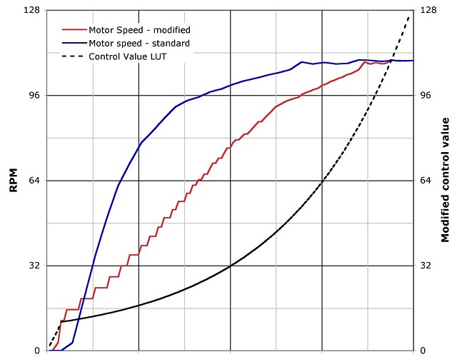 motor_lut.jpg