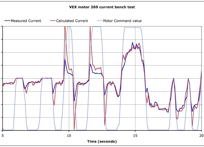 CurrentTestGraph_1.jpg