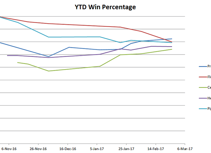 YTD Win Percentage.PNG