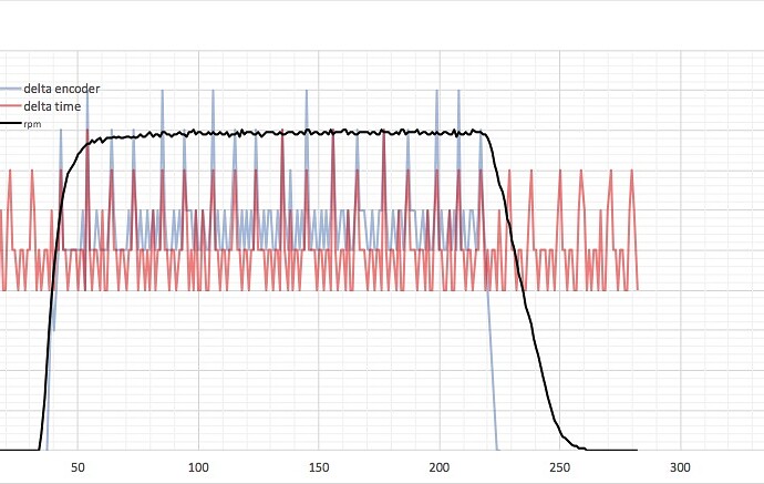 rpm_3enc_time_fil.jpg
