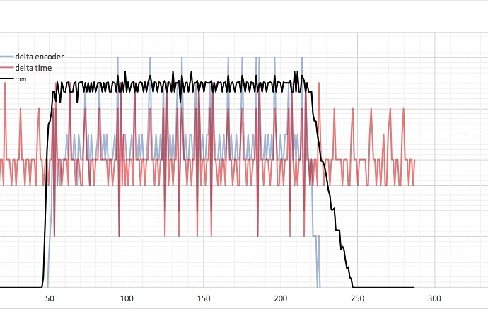rpm_3enc_time.jpg