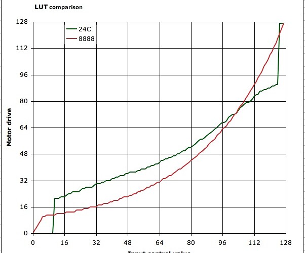 lut_comparison.jpg