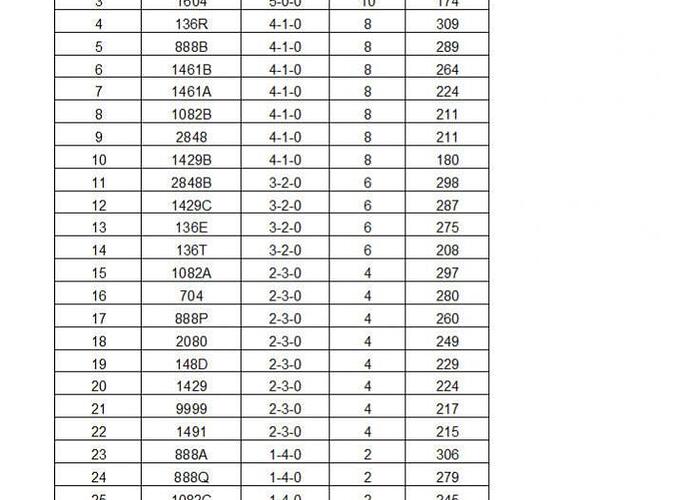 Final Rankings.jpg