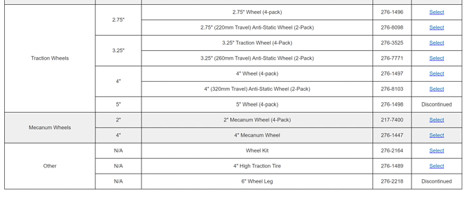Wheel parts August 25