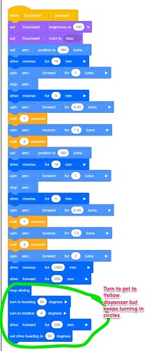 TTiNKers Program