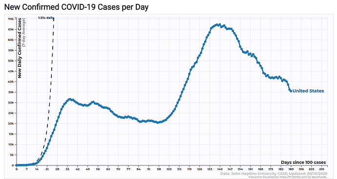 new reported cases