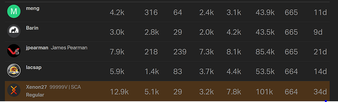 no life leaderboard