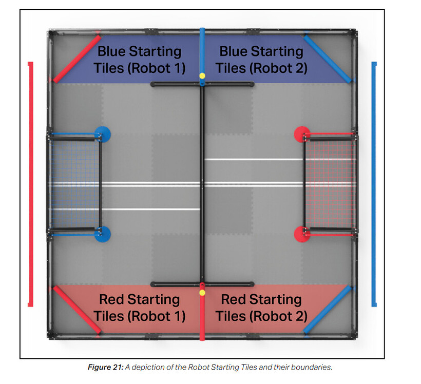 How is it possible to get AWP solo for Over under season - #31 by