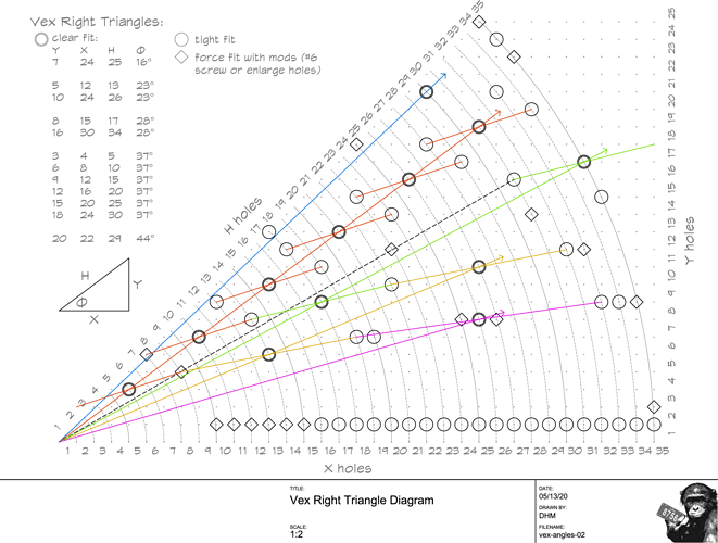 vex-angles-grouped