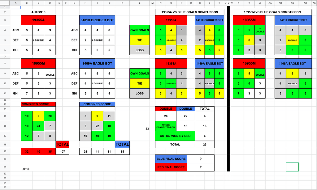 Live Remote Tournament Scoring Question - VRC > Change Up (20/21) - VEX  Forum