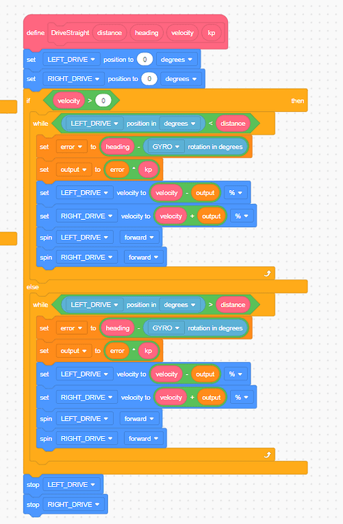 PID vex IQ code blocks help - VEXcode IQ Technical Support - VEX Forum
