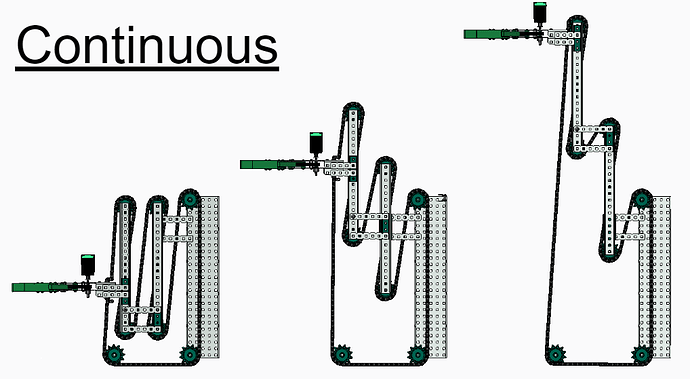 Cascade lift motors - VEX V5 General Discussion - VEX Forum