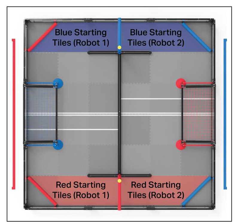 Over-Under Autonomous Starting Position - VRC > Over Under (23/24 ...