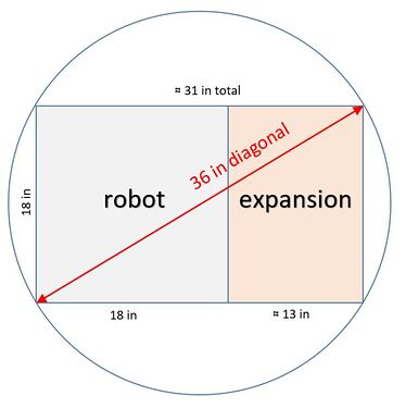 Expansion Size