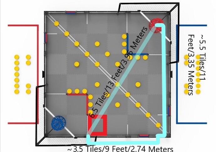Vex Spin Up Field w Measurements