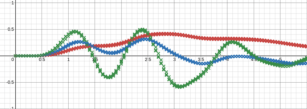 Motion Algorithm Comparisons of Autonomous Routines in the VEX Robotics ...
