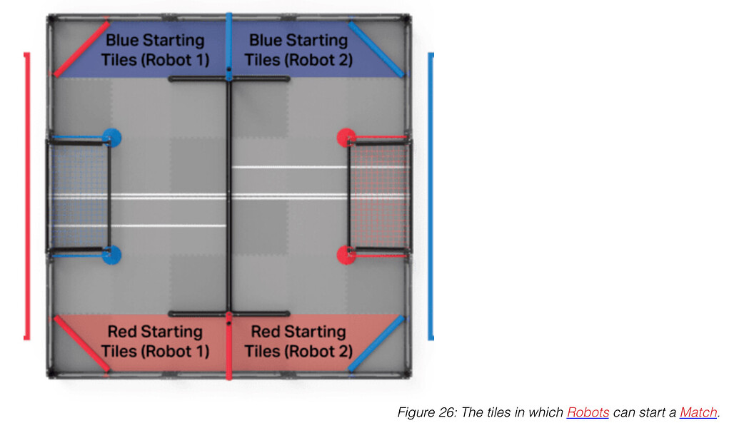 Robot contacting match load bar? - VRC - VEX Forum