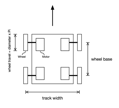 robot_diagram