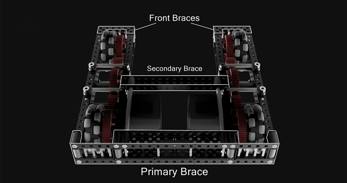 Quality Drive v2.1 Labeled Braces