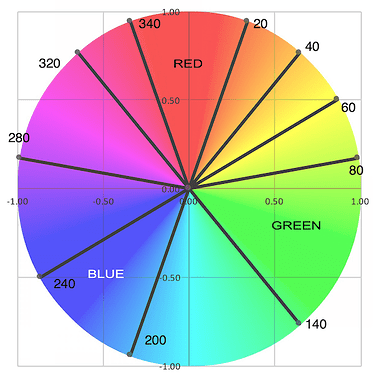 colors