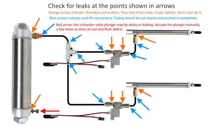 pneumatic leak locations-1024