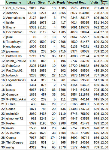 vexforum-time-read-sorted-top30-2021-01-21